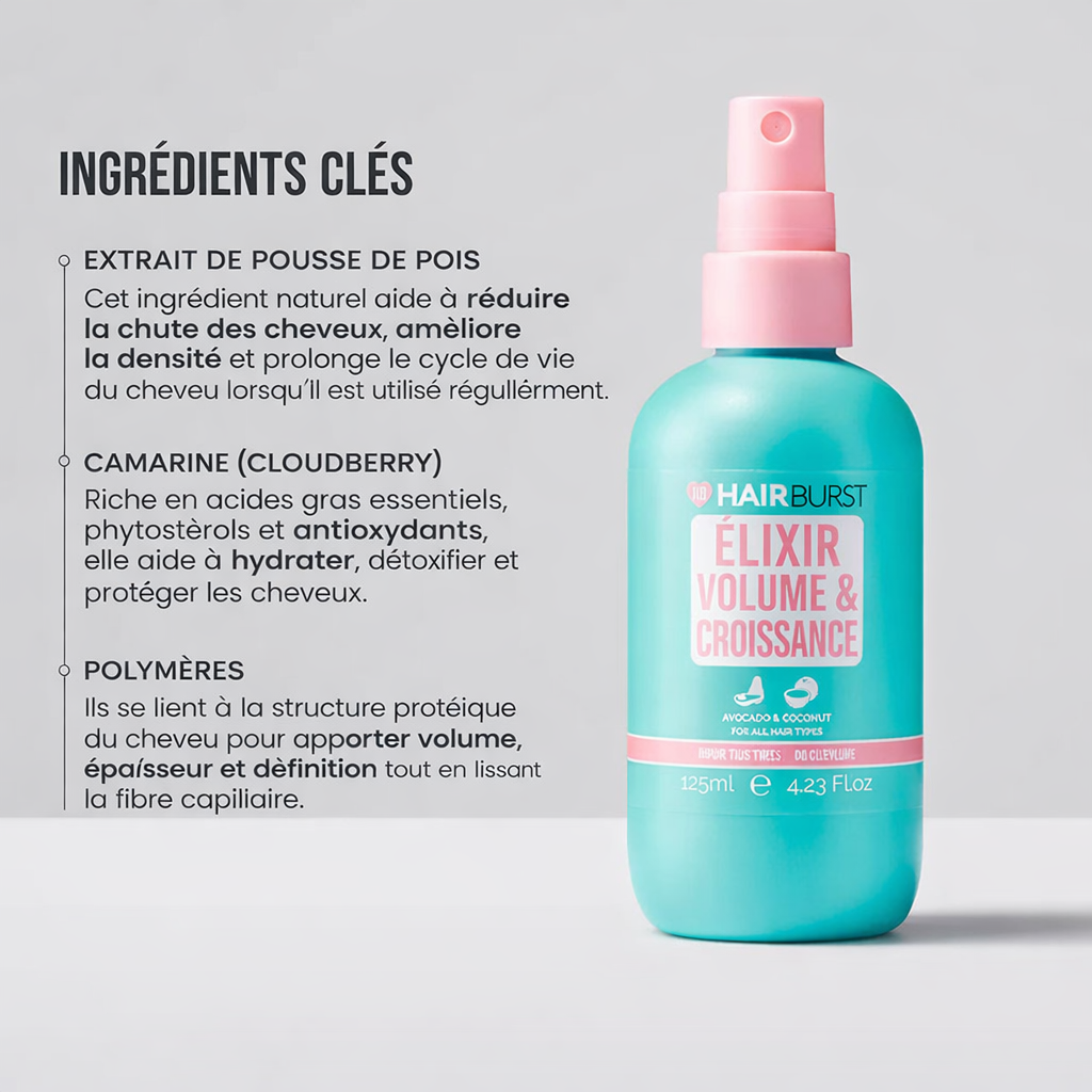 Celvess Cosmetic HAIRBURST Elixir for hair growth and volume in a 40ml bottle, featuring a clear liquid formula for healthy hair.